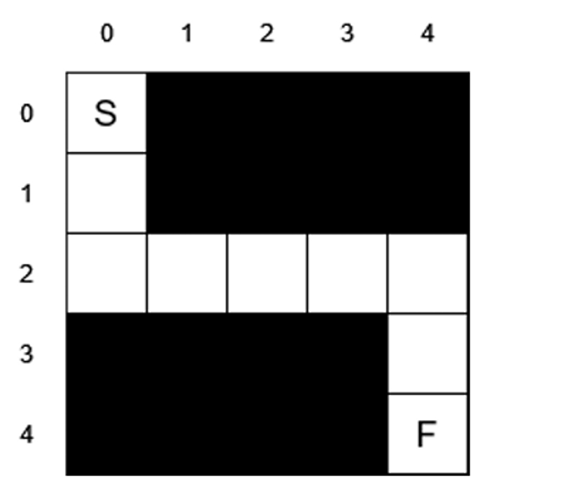 Solved Figure below shows an example maze. In the maze, | Chegg.com