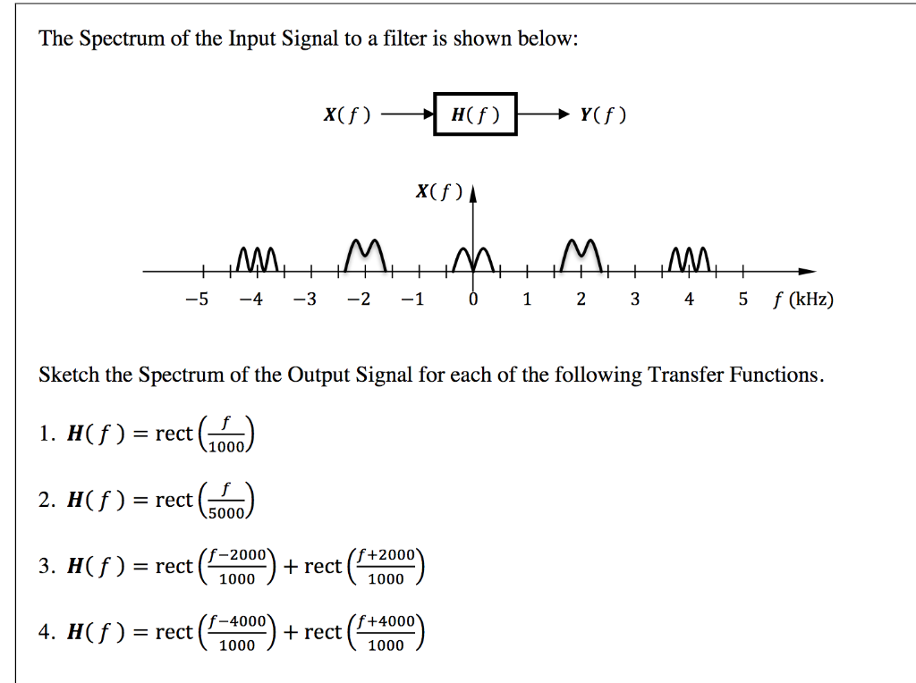 Solved The Spectrum of the Input Signal to a filter is shown | Chegg.com