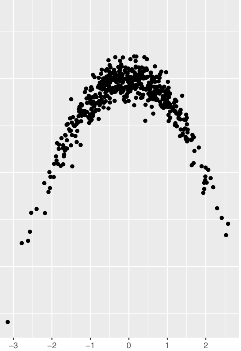 Solved principal component analysis Sketch the pair of | Chegg.com