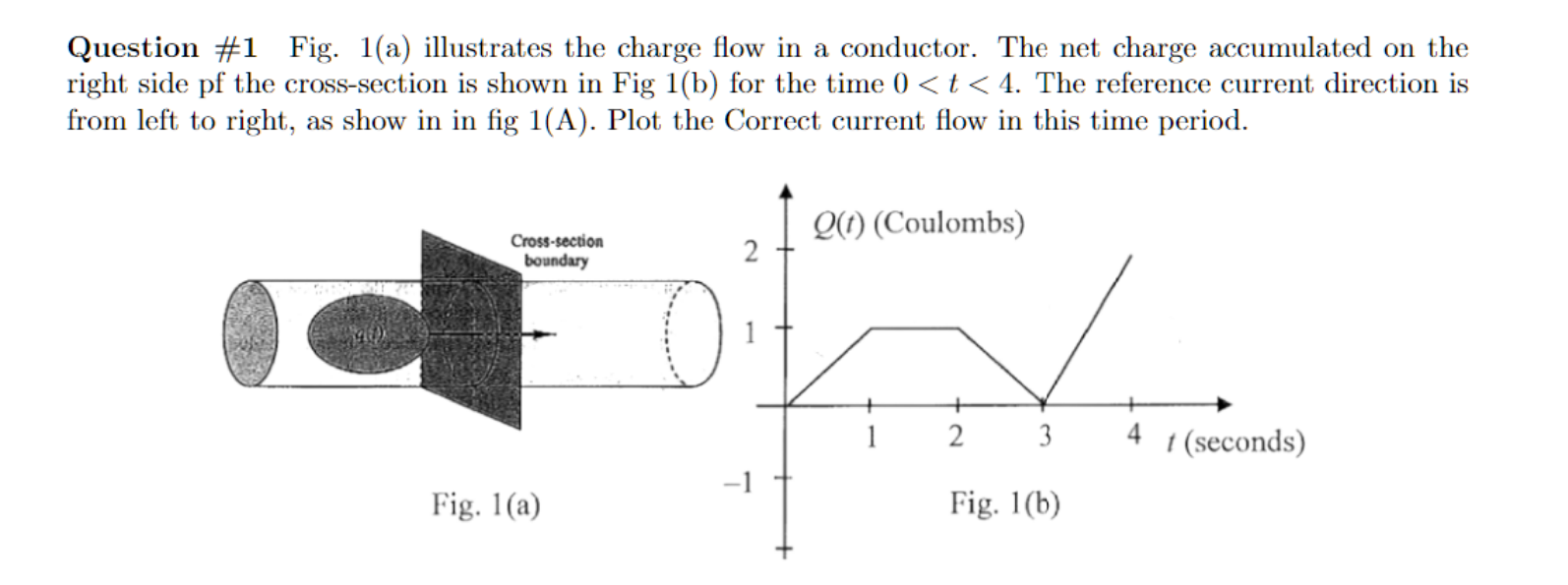 Solved Question #1 Fig. 1(a) illustrates the charge flow in | Chegg.com