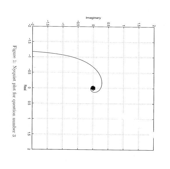 Solved Figure 1 shows a Nyquist plot of an open-loop | Chegg.com