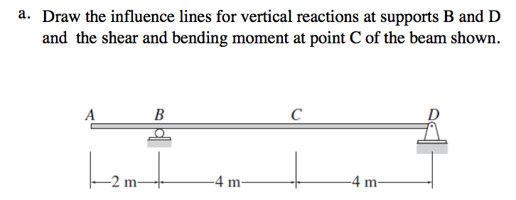 Solved A. Draw The Influence Lines For Vertical Reactions At | Chegg.com