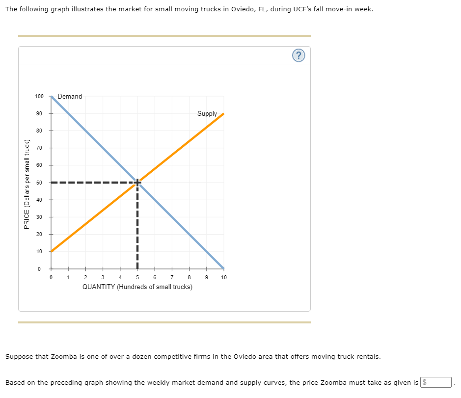 Solved the following graph illustrates the market for small chegg
