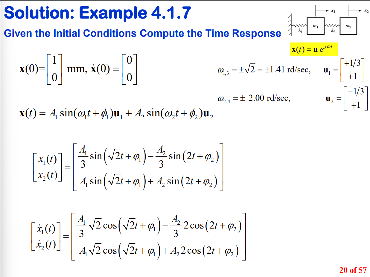 Solved Given the initial conditions, obtain the temporal | Chegg.com