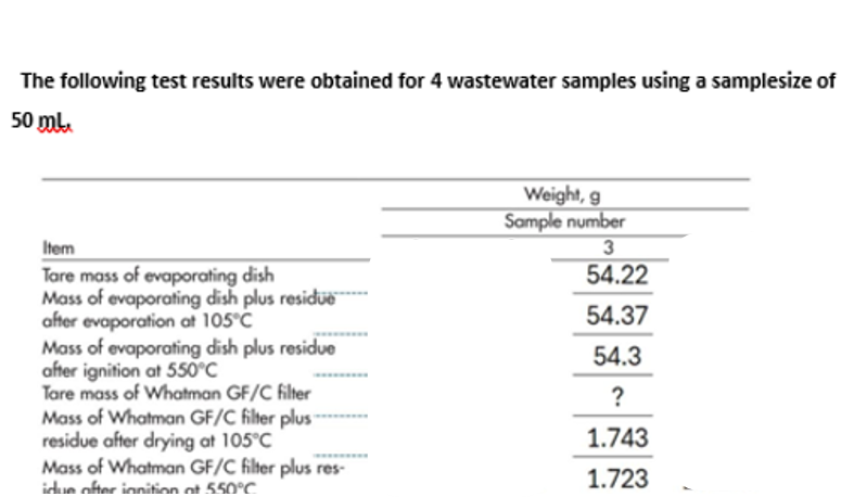 Solved The following test results were obtained for 4 | Chegg.com