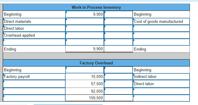 How To Compute The Cost Of Direct Labor Used For The Period