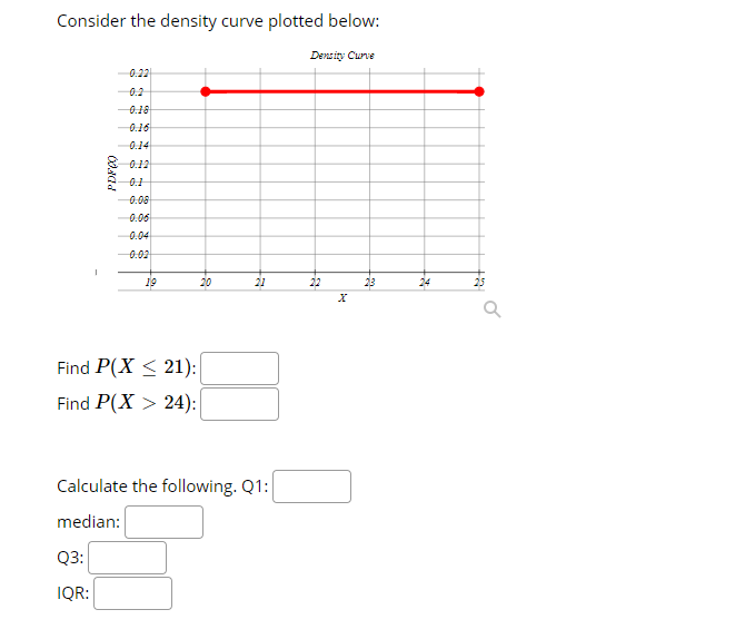 Solved Consider The Density Curve Plotted Below: Density | Chegg.com