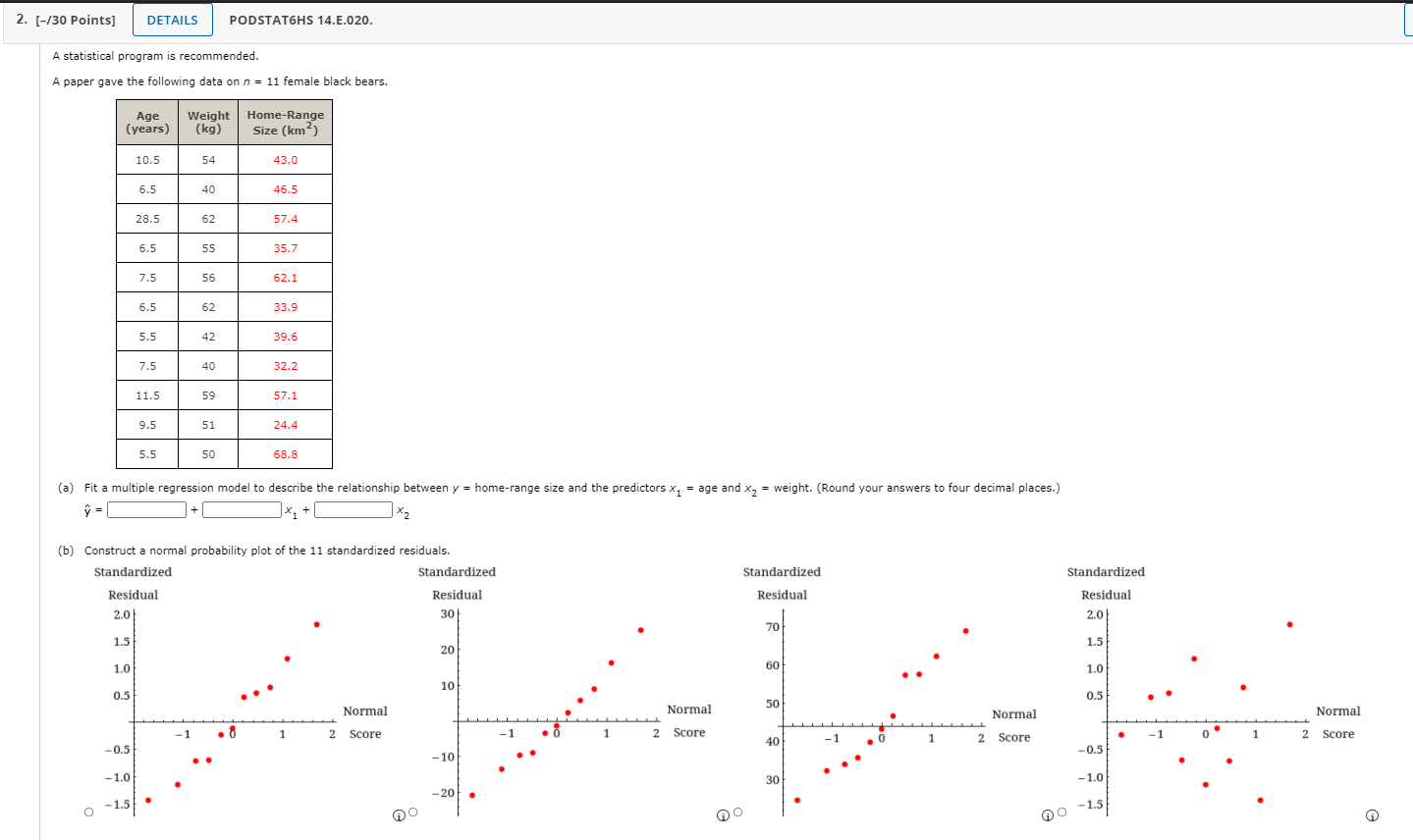 Solved 2. [-/30 Points] DETAILS PODSTAT6HS 14.E.020. A | Chegg.com