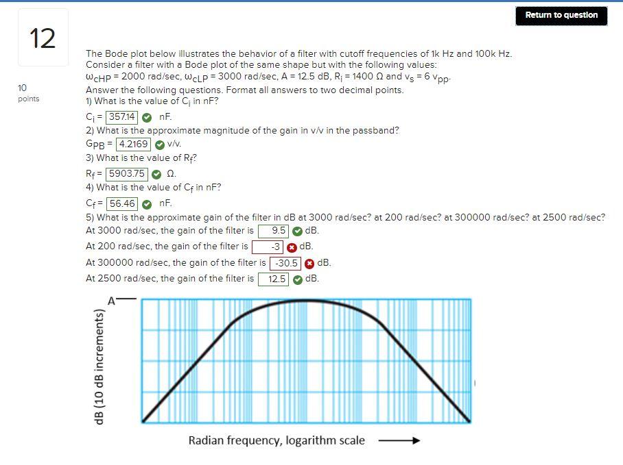 Solved Return to question 12 10 points The Bode plot below | Chegg.com
