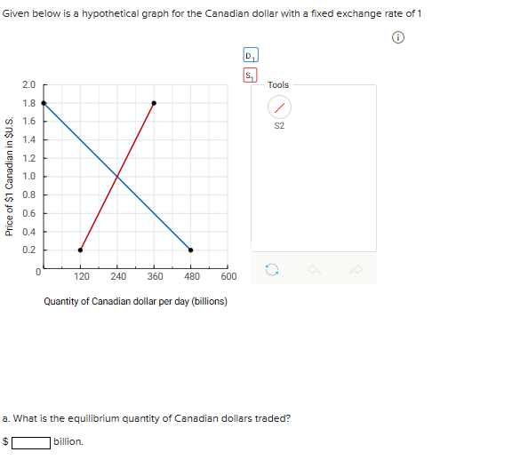 Solved Given Below Is A Hypothetical Graph For The Canadi Given Below Is A Hypothetical Graph For