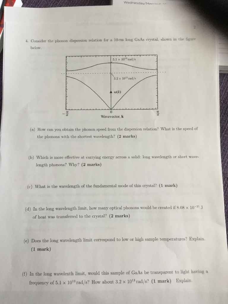 Solved Wednesday/Mere 4. Consider the phonon dispersion | Chegg.com