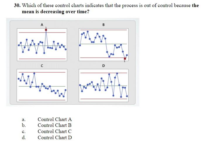 Solved 28. Which of these control charts indicates that the | Chegg.com