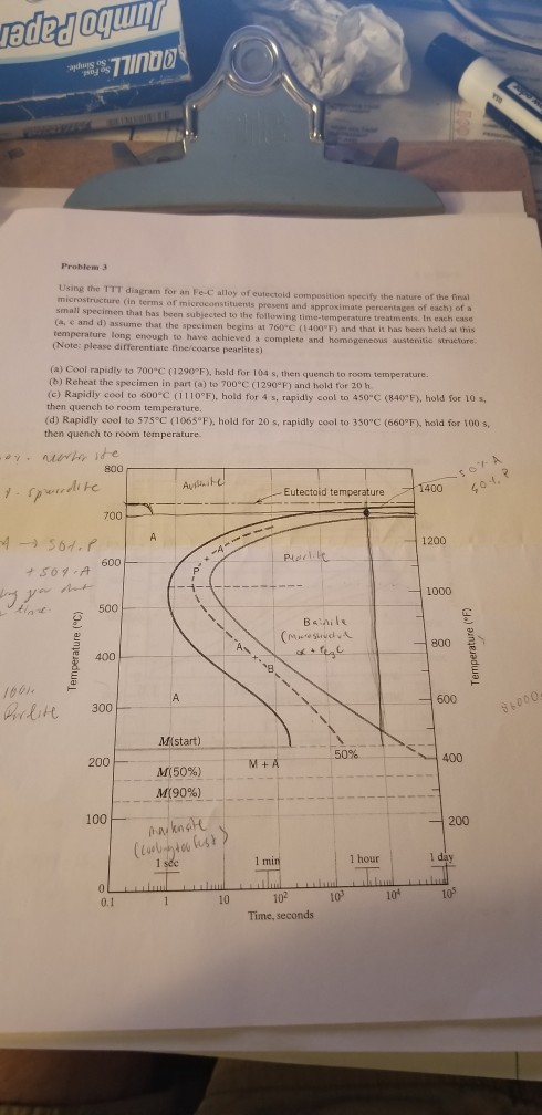 Problem 3 Using the TTT diagram for an Fe-C alloy of | Chegg.com