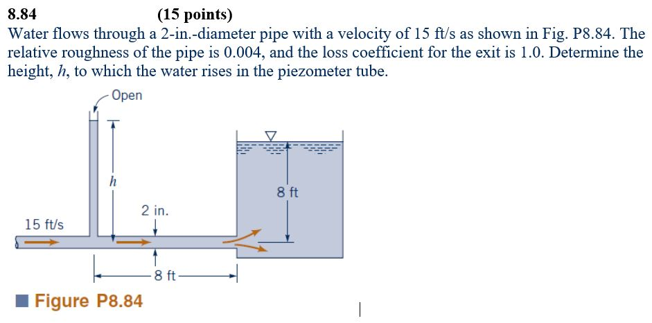 Solved 8.84 Water flows through a 2-in.-diameter pipe with a | Chegg.com