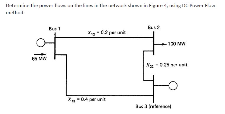 Solved Determine the power flows on the lines in the network | Chegg.com