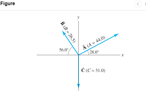 Solved Given The Vectors A And B Shown In The Figure, | Chegg.com