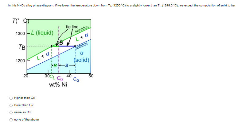 In this Ni-Cu alloy phase diagram, if we lower the temperature down from \( \mathrm{T}_{\mathrm{b}}\left(1250^{\circ} \mathrm