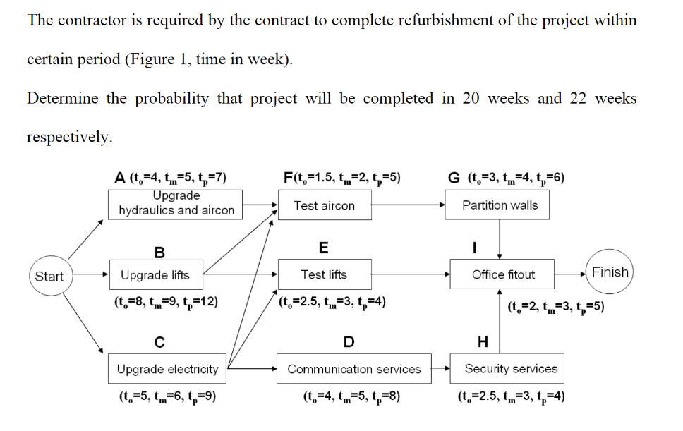 Solved The contractor is required by the contract to | Chegg.com