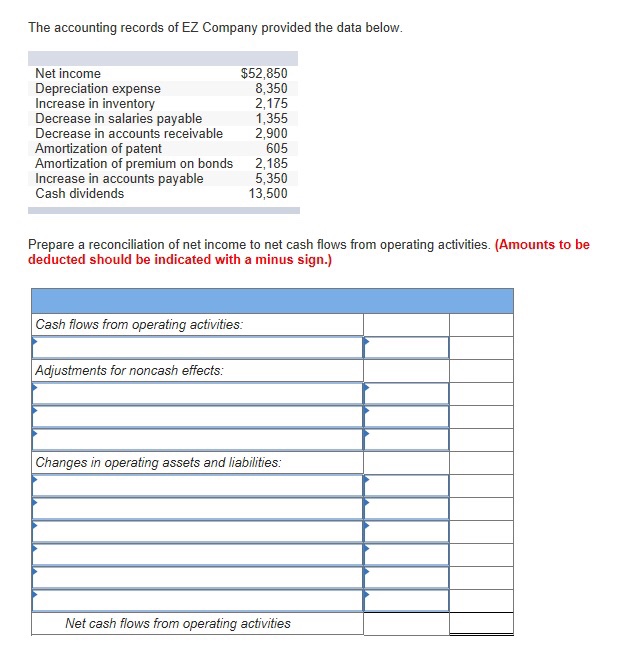 Solved The accounting records of EZ Company provided the | Chegg.com