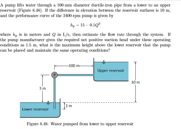 Solved A pump lifts water through a 100-mm diameter | Chegg.com