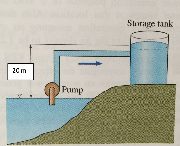 Solved Water is pumped from a lake to a storage tank 20 m | Chegg.com