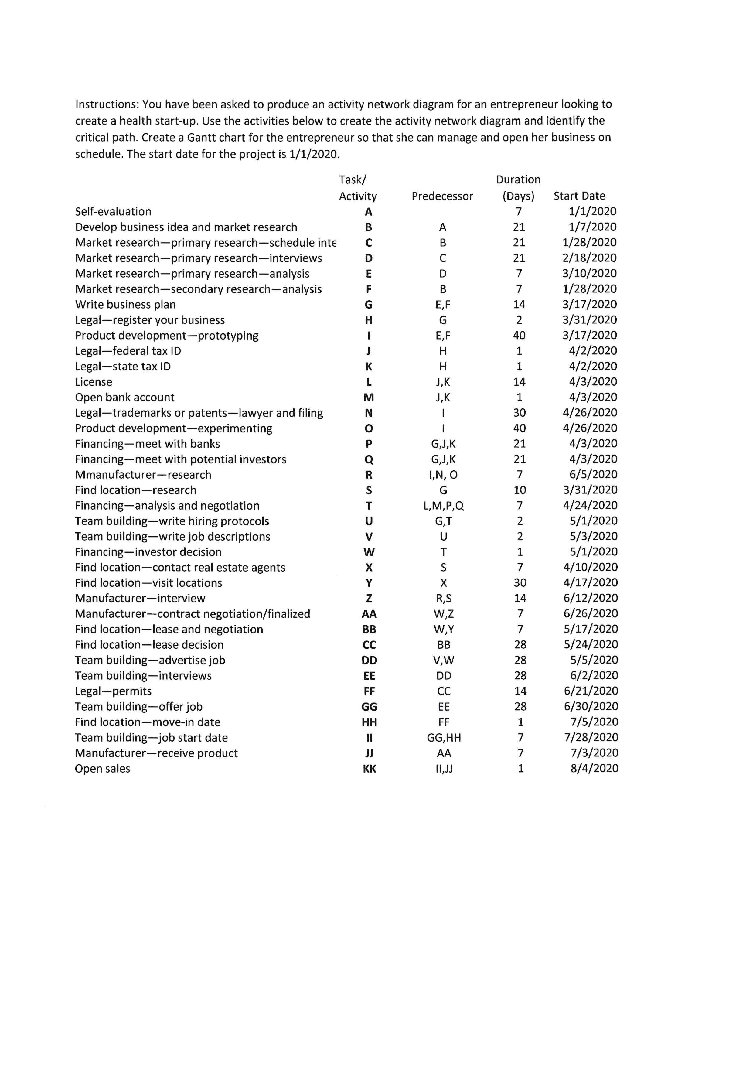 solved-create-a-gantt-chart-in-excel-please-show-me-how-chegg