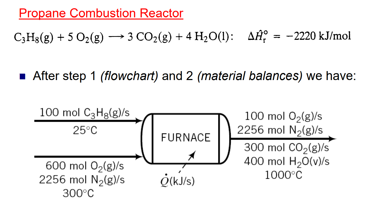 Solved Propane Combustion Reactor C3h8 G 5 O2 G 3 Co2 Chegg Com