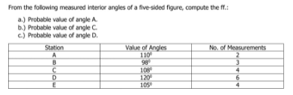 Solved From the following measured interior angles of a | Chegg.com