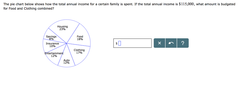 solved-the-pie-chart-below-shows-how-the-total-annual-income-chegg