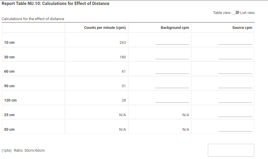 Solved Determine the average background radiation. Report