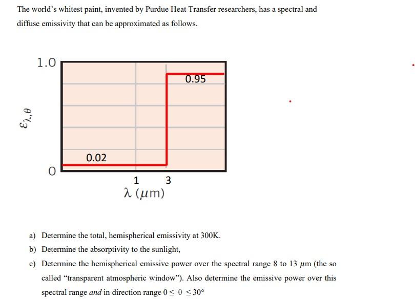 Solved The world's whitest paint, invented by Purdue Heat