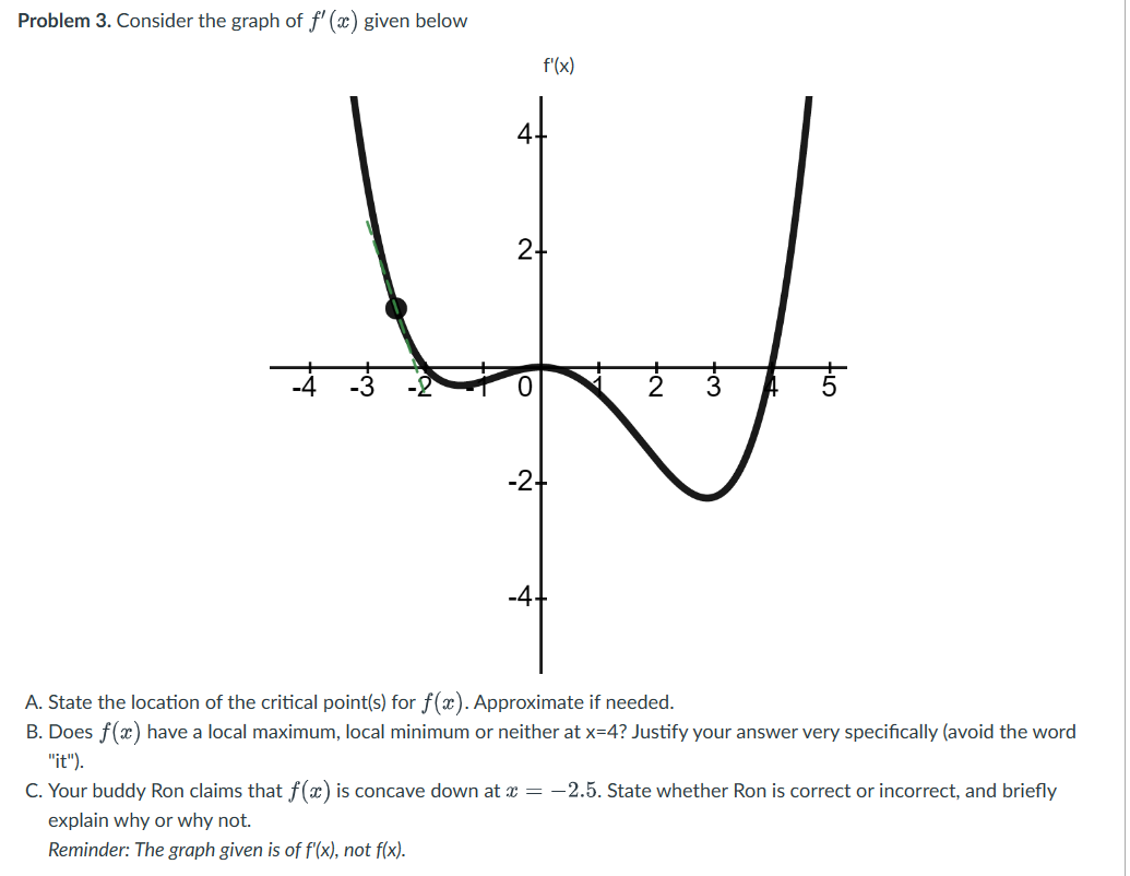 Solved Problem 3. Consider the graph of f′(x) given below A. | Chegg.com