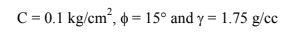 \( \mathrm{C}=0.1 \mathrm{~kg} / \mathrm{cm}^{2}, \phi=15^{\circ} \) and \( \gamma=1.75 \mathrm{~g} / \mathrm{cc} \)
