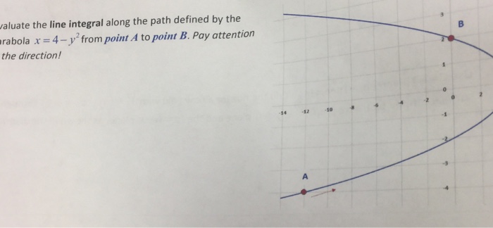 Solved Valuate the line integral along the path defined by | Chegg.com