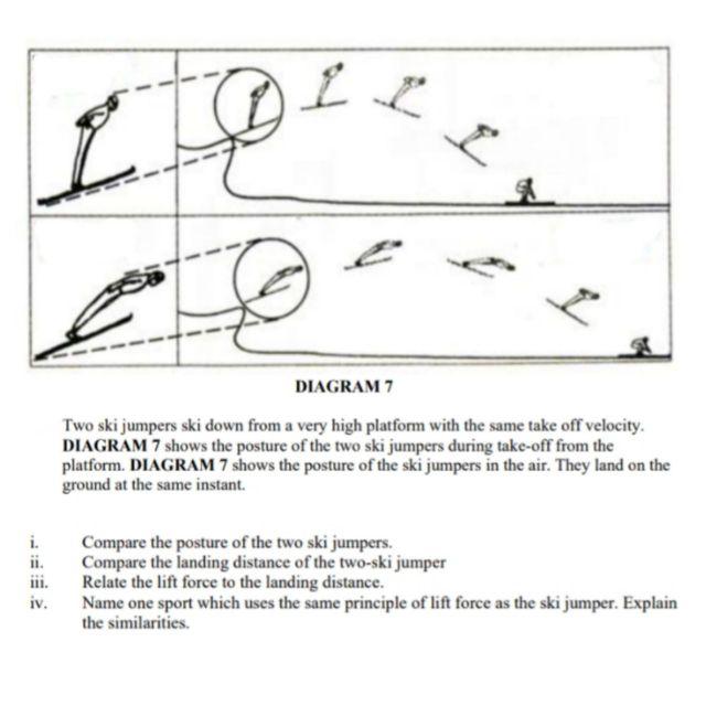 Solved © I geze DIAGRAM 7 Two ski jumpers ski down from a | Chegg.com