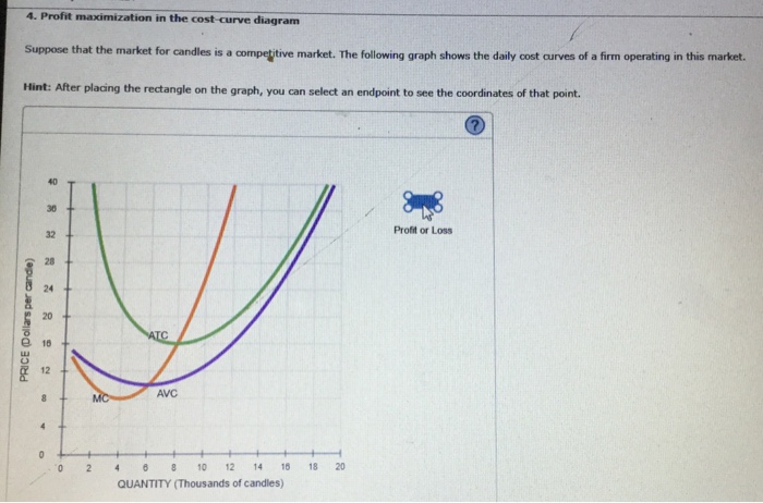 Solved 4. Profit maximization in the cost curve diagram | Chegg.com