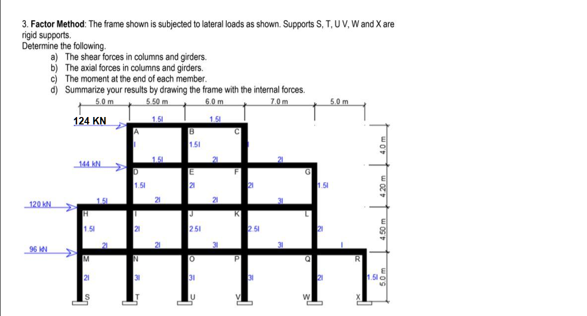 Solved 3. Factor Method: The frame shown is subjected to | Chegg.com