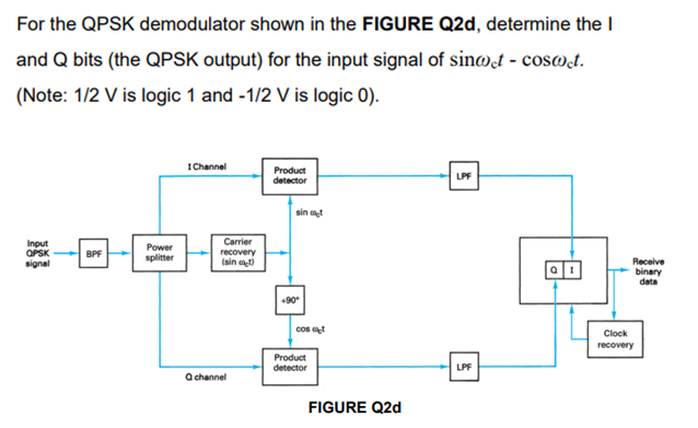 Solved For the QPSK demodulator shown in Figure 21