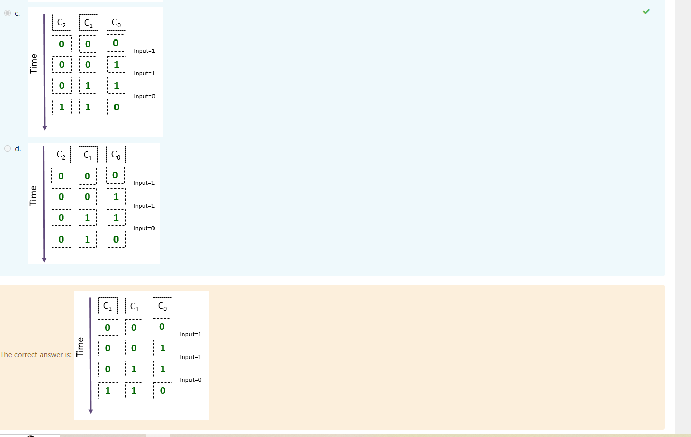 CRC IVConsider the following LFSR that is used to | Chegg.com