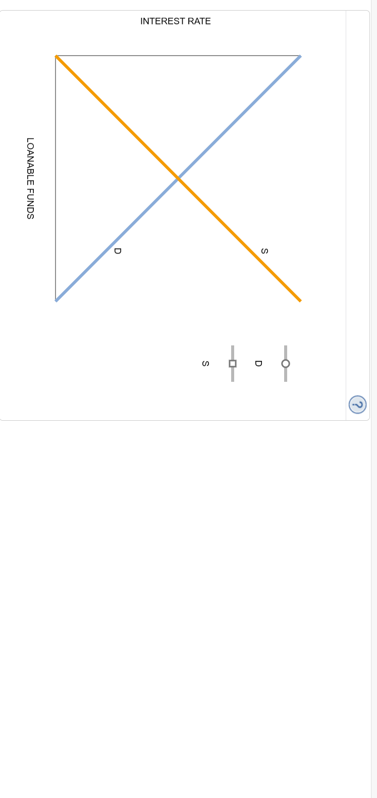 Solved 6. Tax systems and saving This question addresses the | Chegg.com