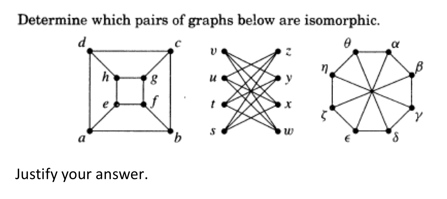 Solved Determine Which Pairs Of Graphs Below Are Isomorphic. | Chegg.com