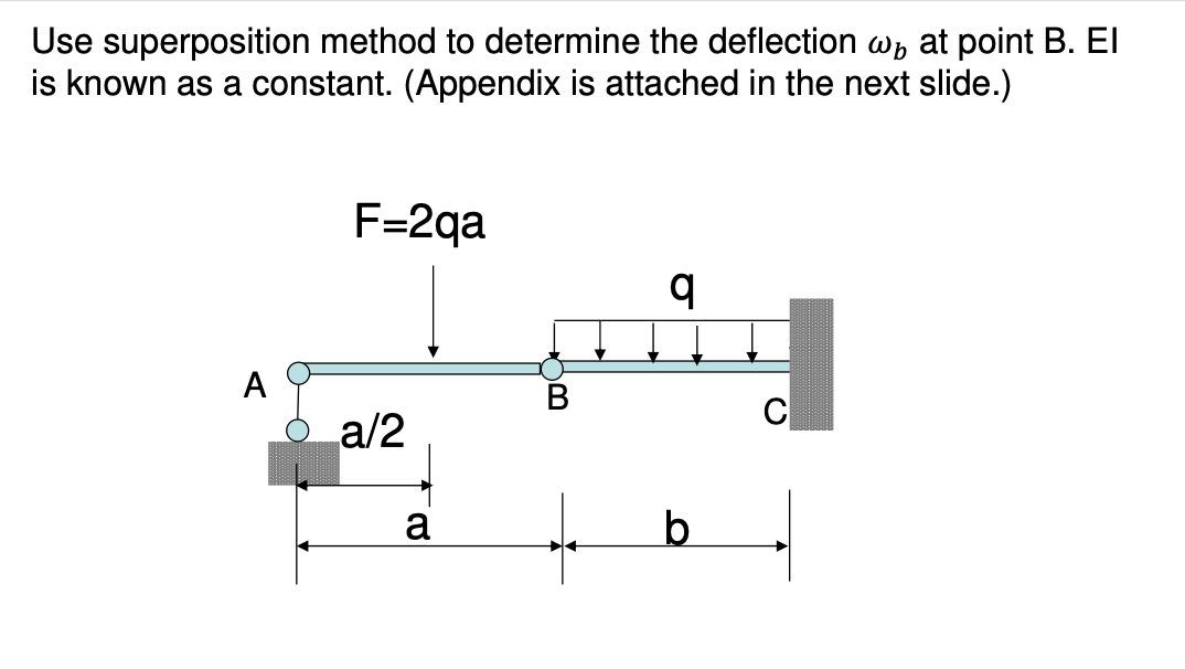 Use superposition method to determine the deflection wp at point B. El
is known as a constant. (Appendix is attached in the n