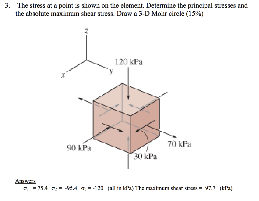 Solved The stress at a point is shown on the element.