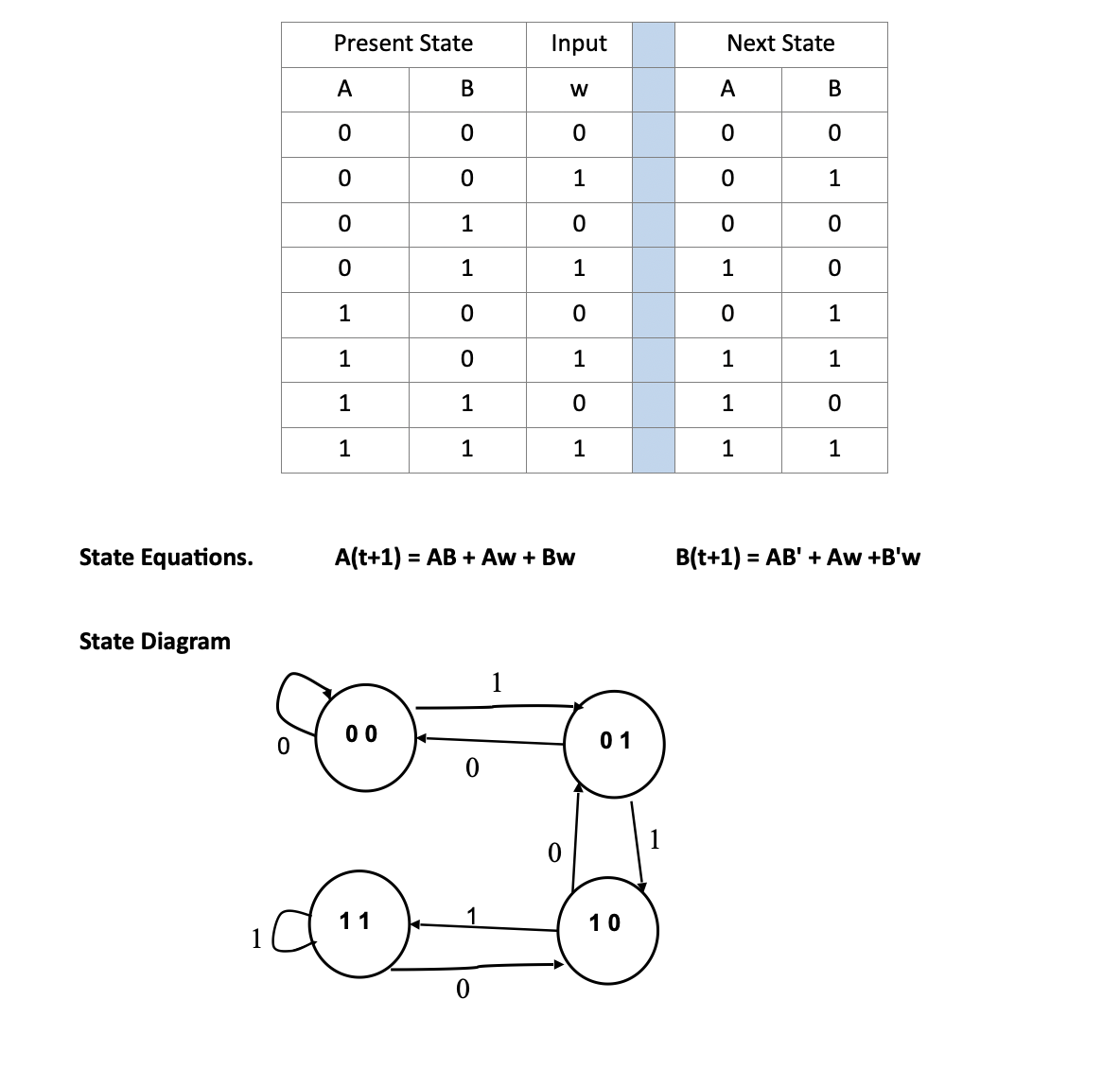 Solved Use CircuitVerse To Implement The Flip Flop Circuit | Chegg.com