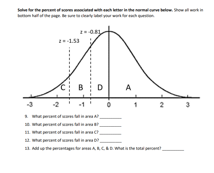 Solved Solve for the percent of scores associated with each | Chegg.com