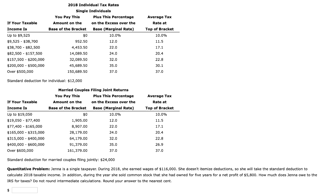 Solved Standard deduction for individual 12,000 Standard