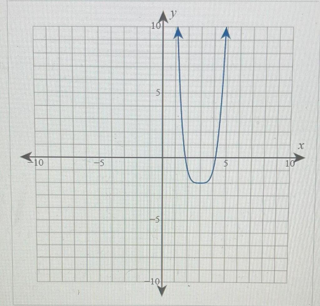 solved-find-the-open-interval-s-where-the-following-chegg