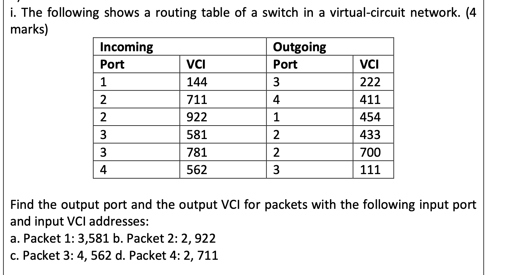 Solved i. The following shows a routing table of a switch in | Chegg.com