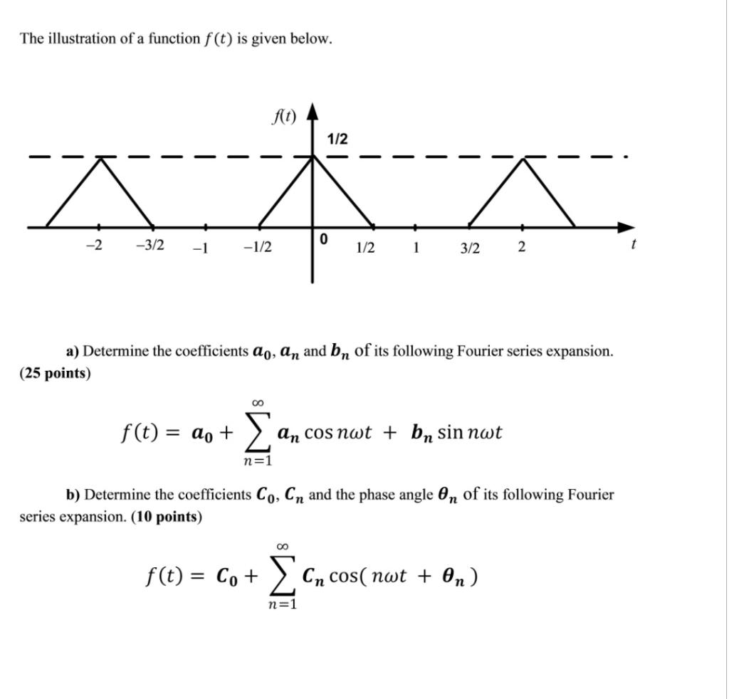 Solved The illustration of a function f(t) is given below. | Chegg.com