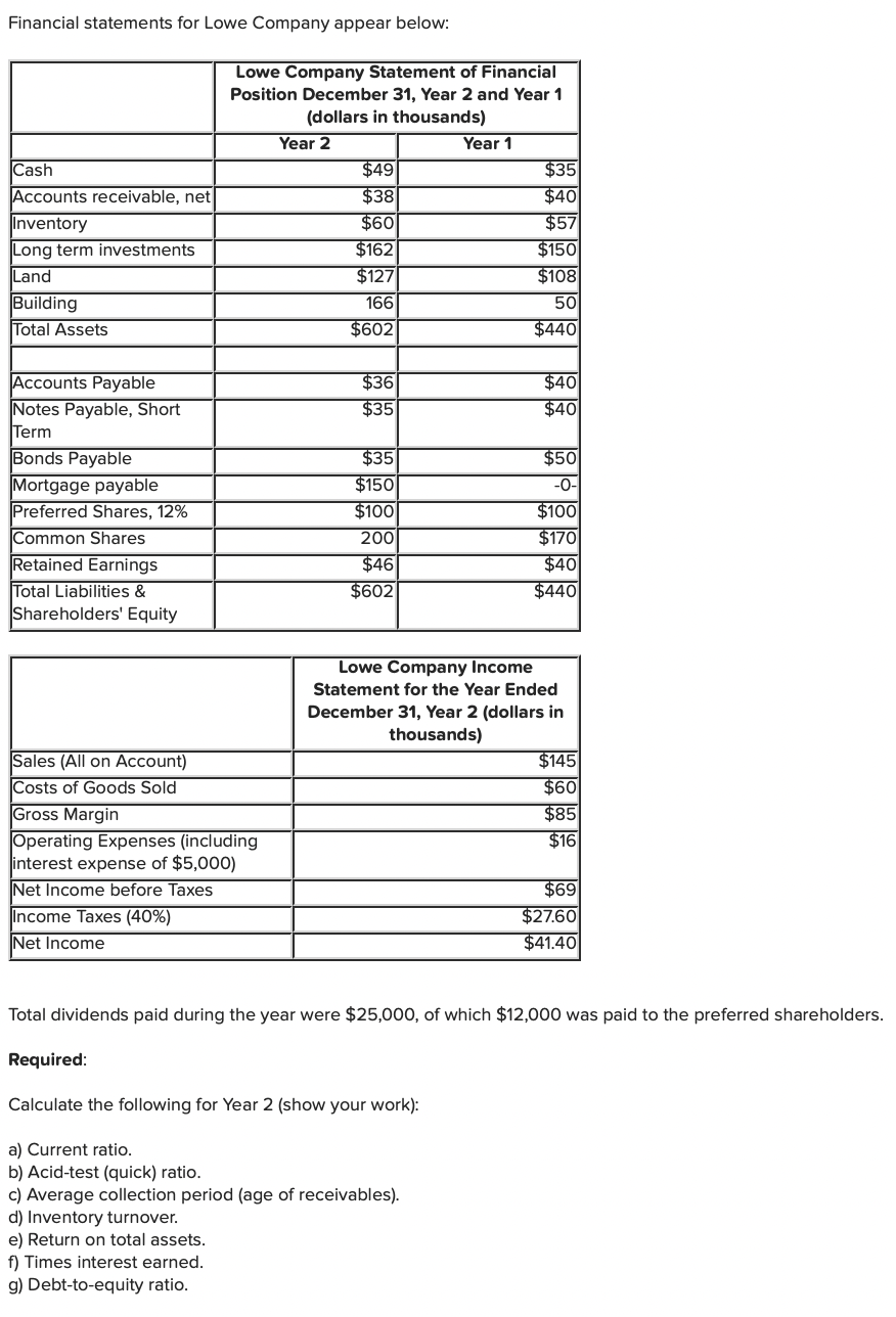 Solved Financial statements for Lowe Company appear below: | Chegg.com